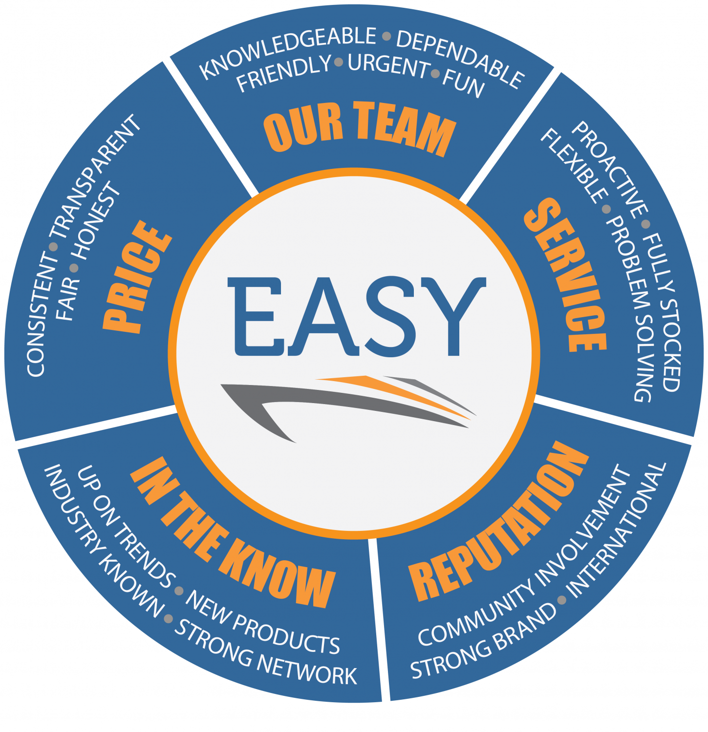 to Lewis Marine OEM Marine Parts Lewis Marine Supply