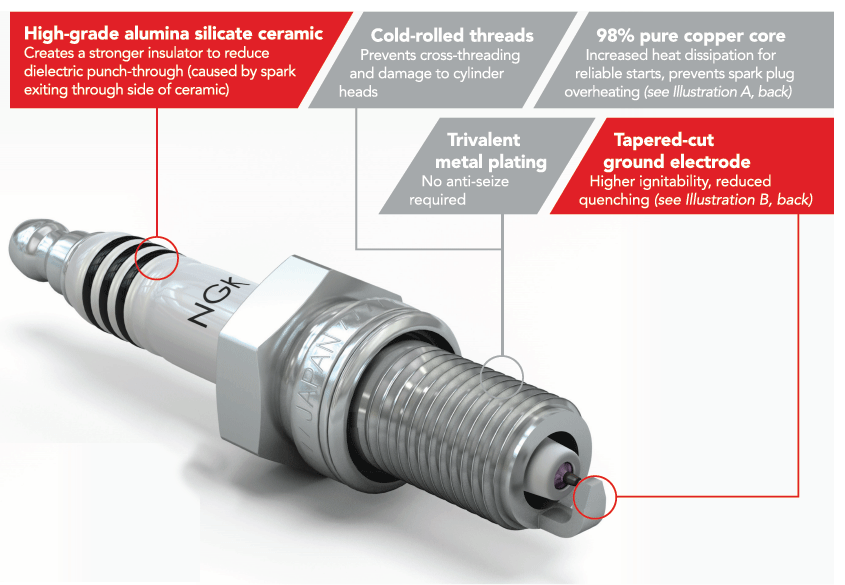 Spark Plug With Ceramic Insulator Metal Base And, Insulator